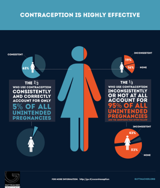 Illustration for article titled Contraception is Extremely Effective, But Only If You Know How to Use It